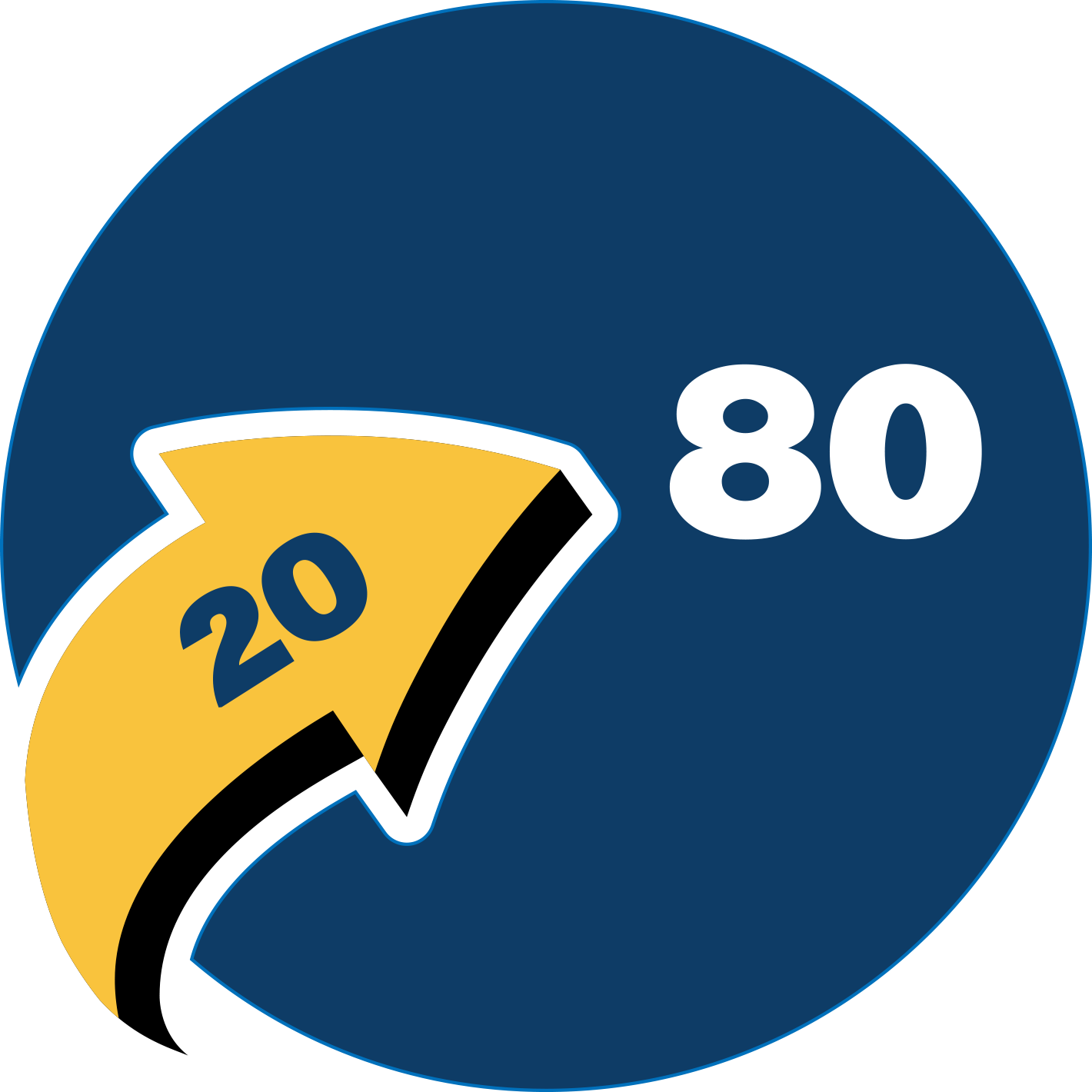 Estratégia 80/20