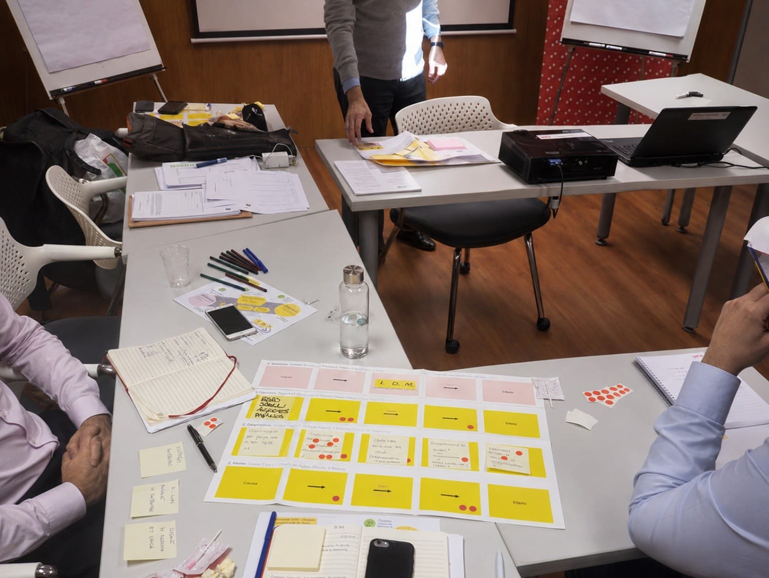 Mesa de trabalho com cartões da metodologia I.D.M. durante uma sessão de facilitação